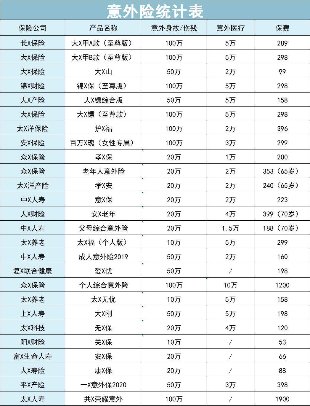 全面测评195款意外险，选出2021年5月的性价比之王