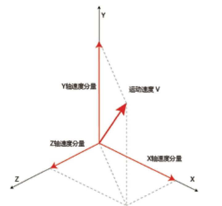 深度长文：光速为什么不能被超越？（超10000字，请耐心阅读！）