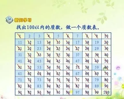 100以内的质数一共有多少个(100以内的质数顺口溜口诀)