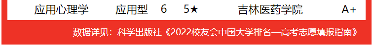 吉林大学第一，2022吉林省大学专业排名，东北电力大学挤进前三