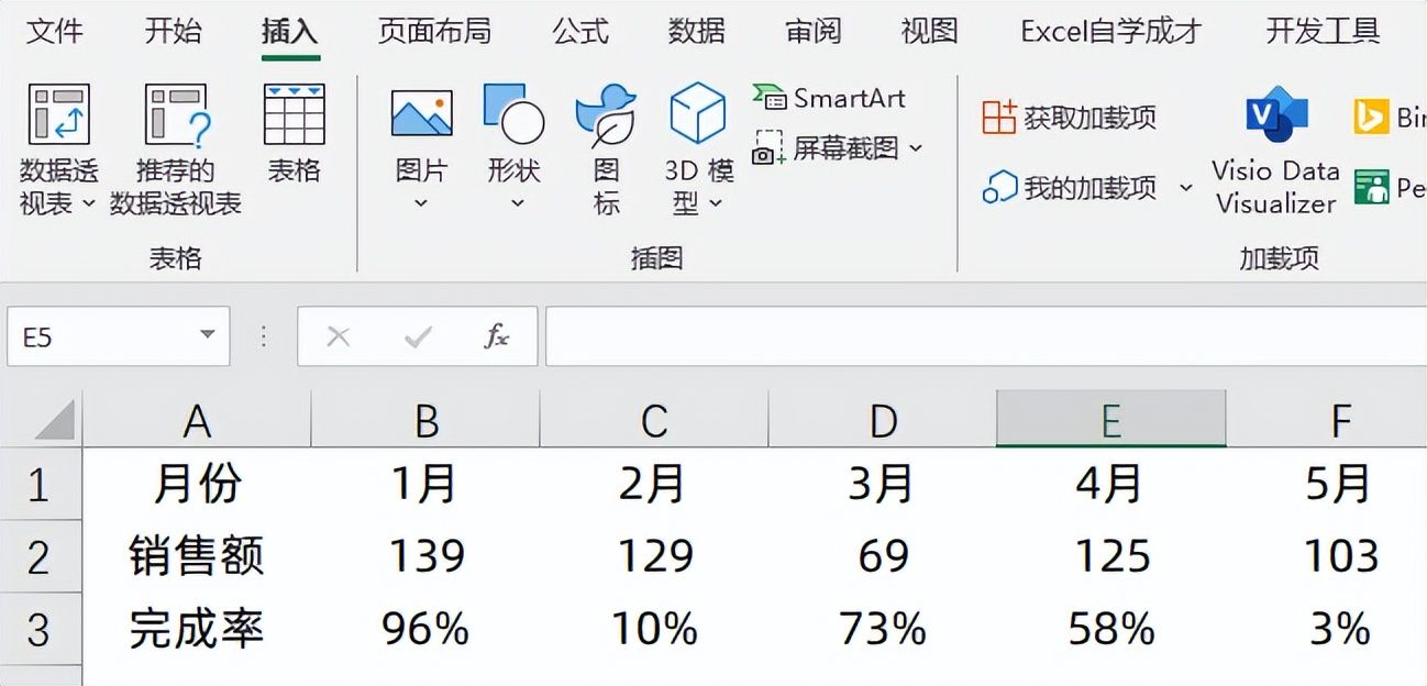 Excel制作图表，数据差异太大，显示不出来