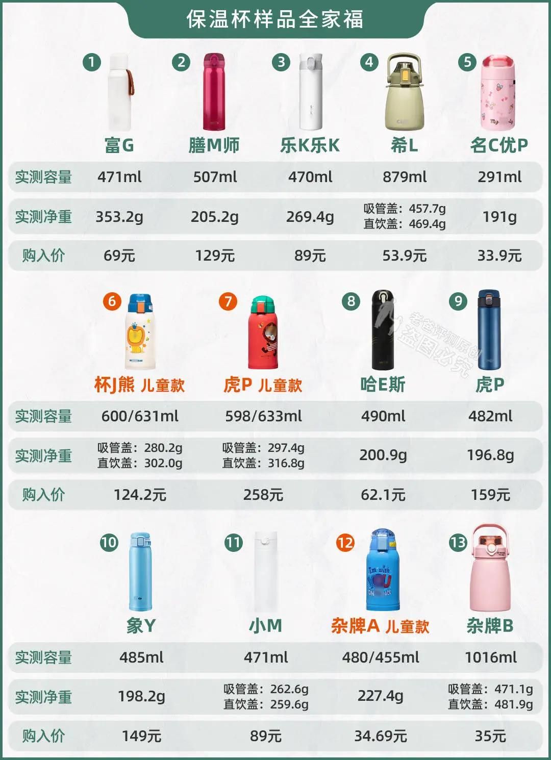 保温杯10大品牌排行榜（口碑好的13款保温杯评测）