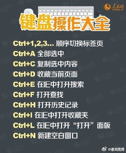 键盘操作方法大全