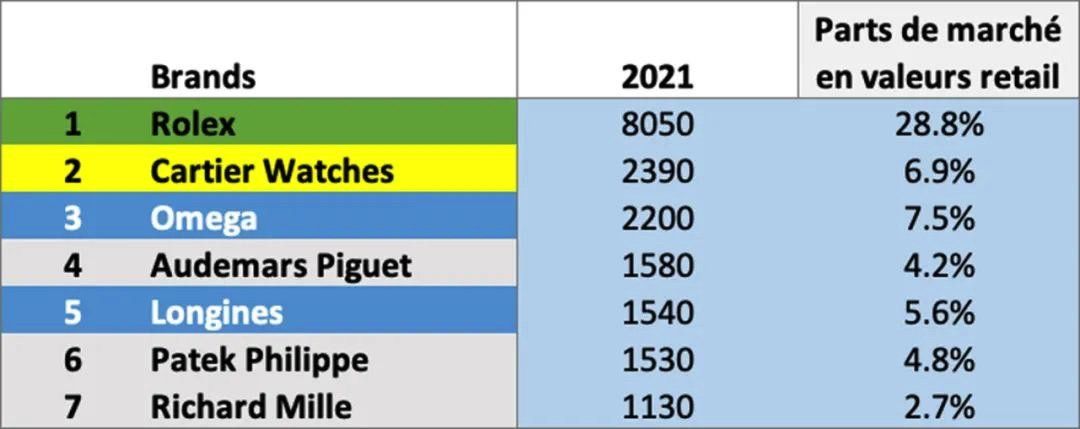 奢侈品手表品牌排行榜有哪些（世界十大手表品牌排行榜前十名）