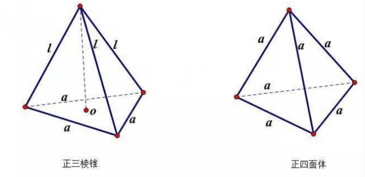 什么是正三棱锥