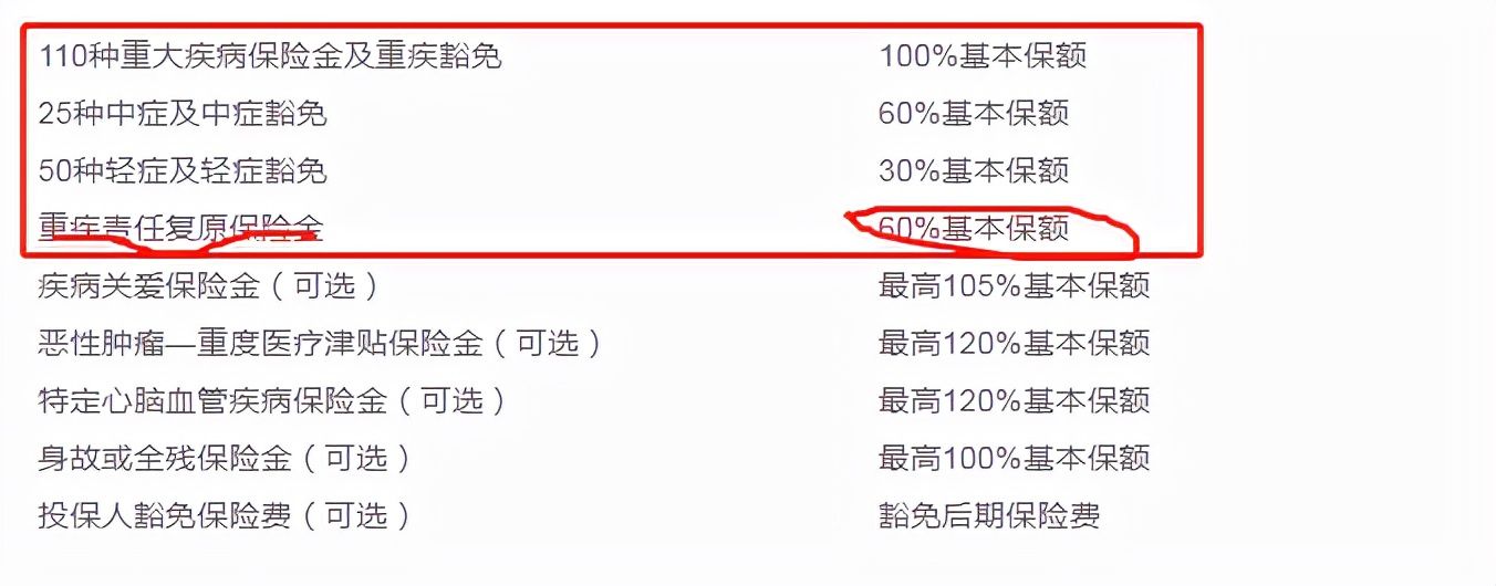 对比了上百款重疾险产品，我认为还是这几款值得推荐