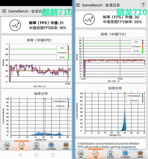 同是710 就都是神兽吗？麒麟710 vs 骁龙710