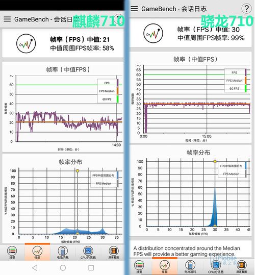 同是710 就都是神兽吗？麒麟710 vs 骁龙710