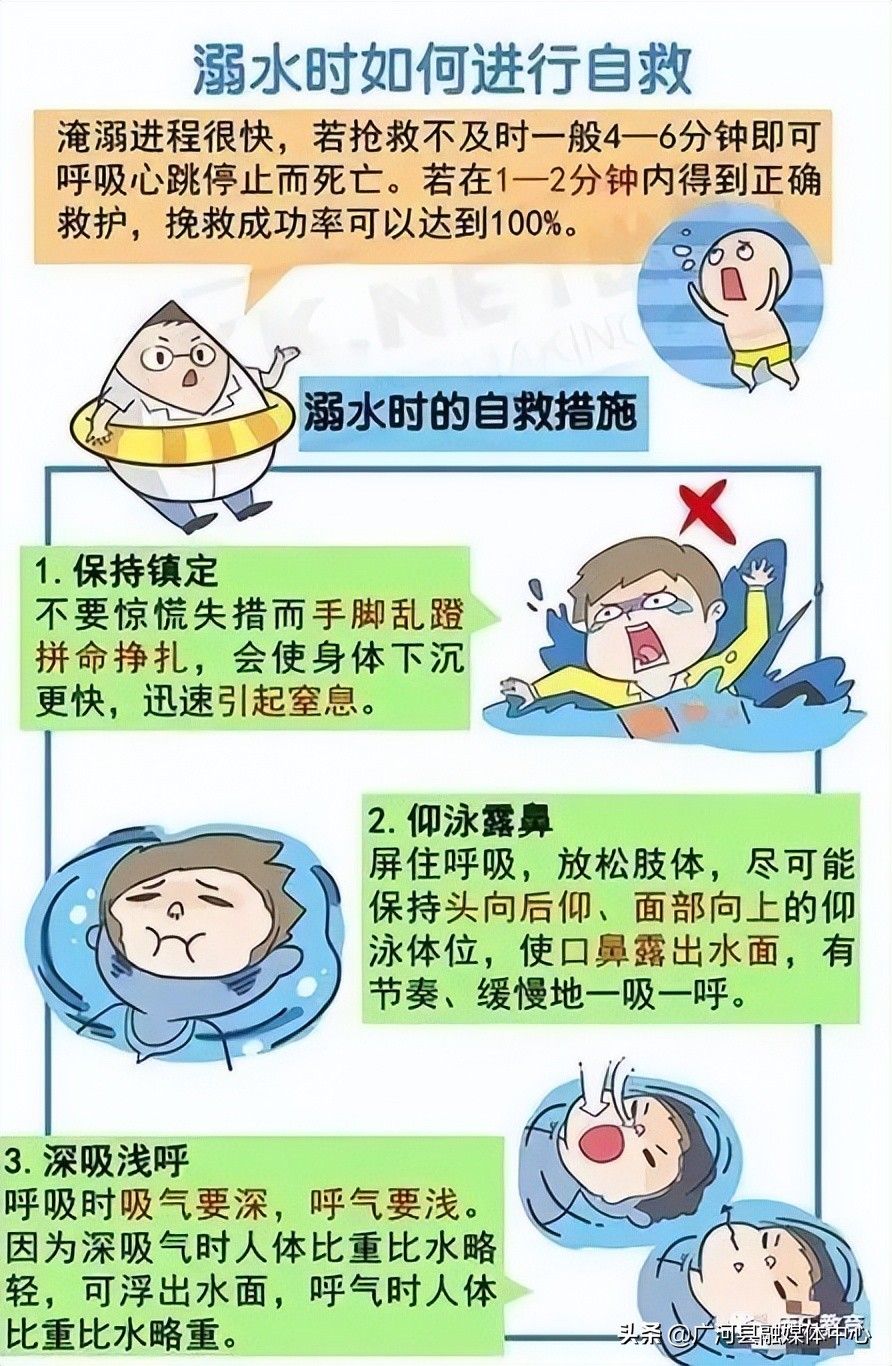 珍爱生命 预防溺水——防溺水安全知识