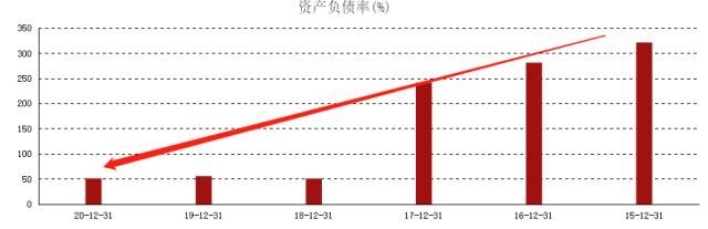 ATFX港股：小米集团并没有失去成长性，为何股价跌跌不休？