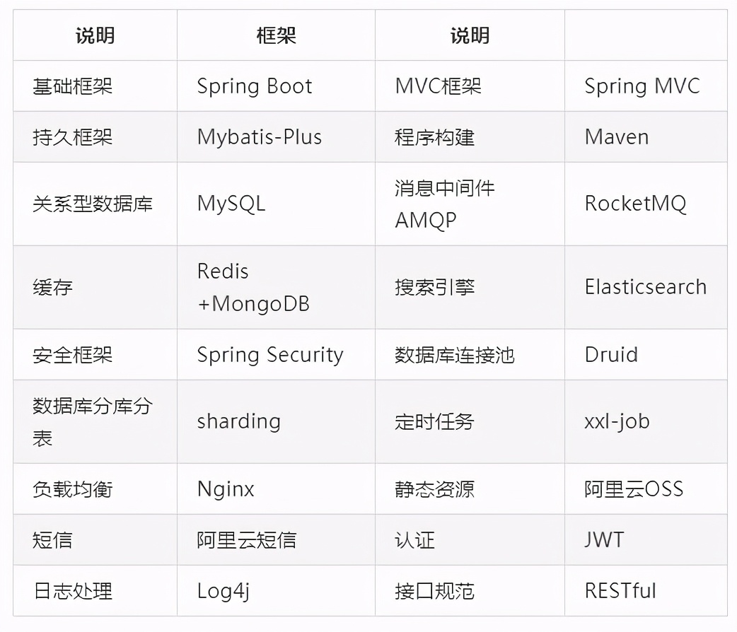 开箱即用java开源商城系统，功能太强大了