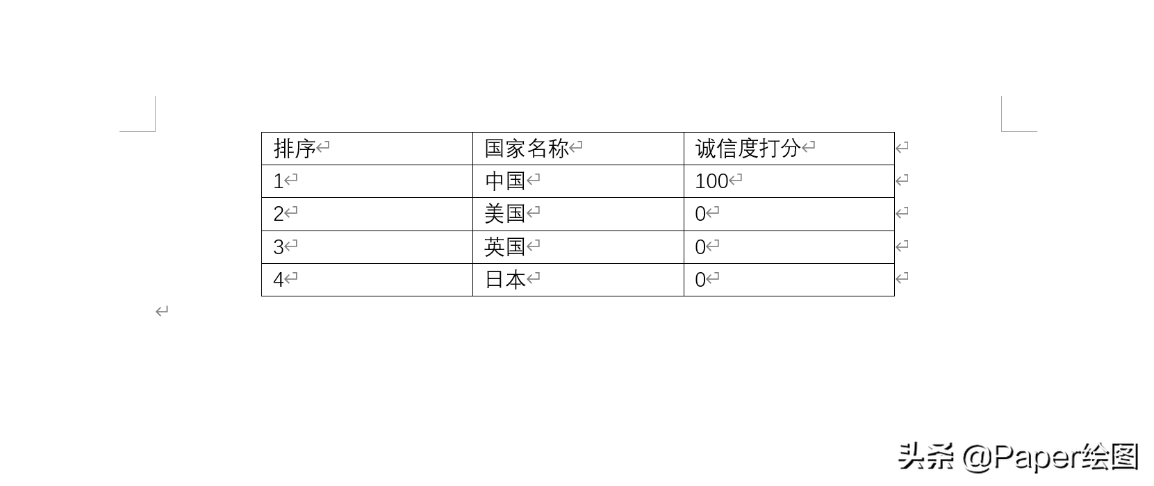 word三线表怎么绘制(三线表线条的粗细分别是多少)