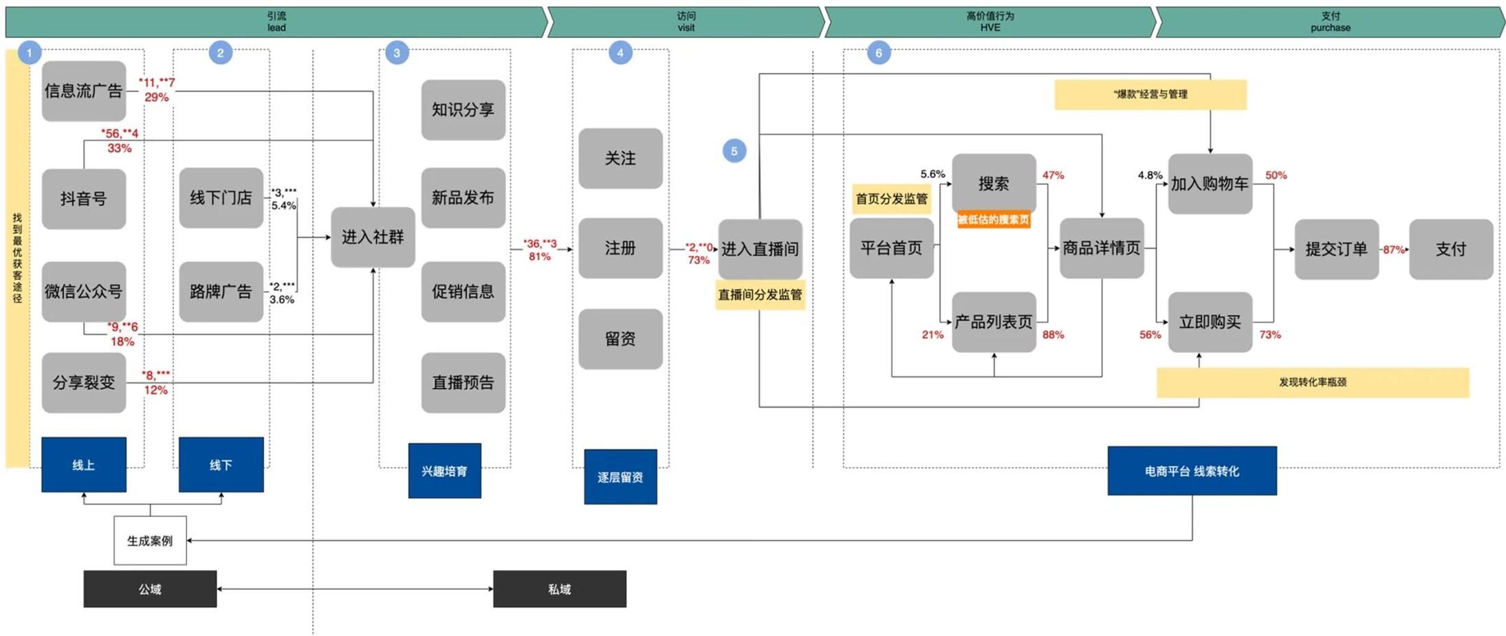 产品经理有哪些培训课程（产品经理的40条心得总结）