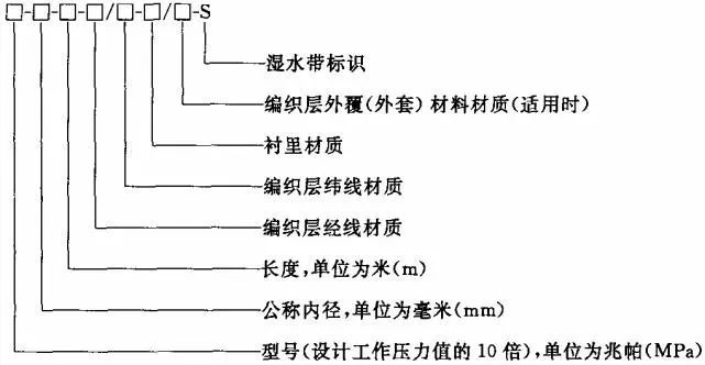 消防审验小百科 | （六）消防水带