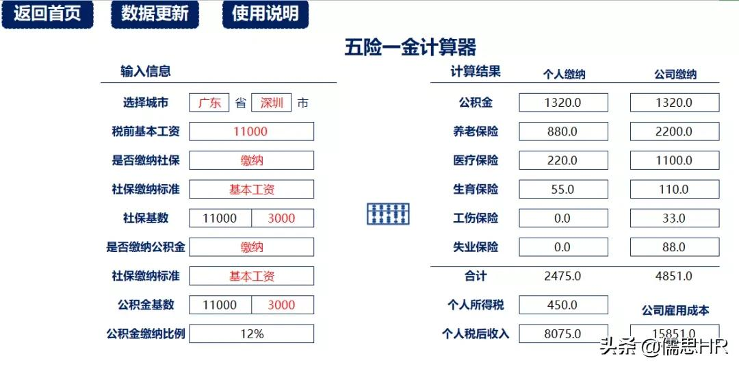 2022新个税工资表（全自动生成）.xls