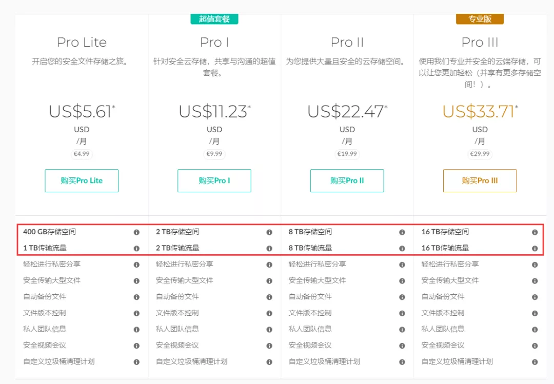 起飞不限速，百度网盘青春版来了