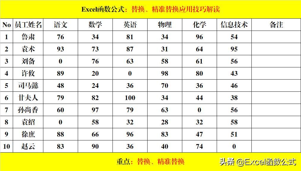 Excel中的替换、精准替换，你真的会用吗？