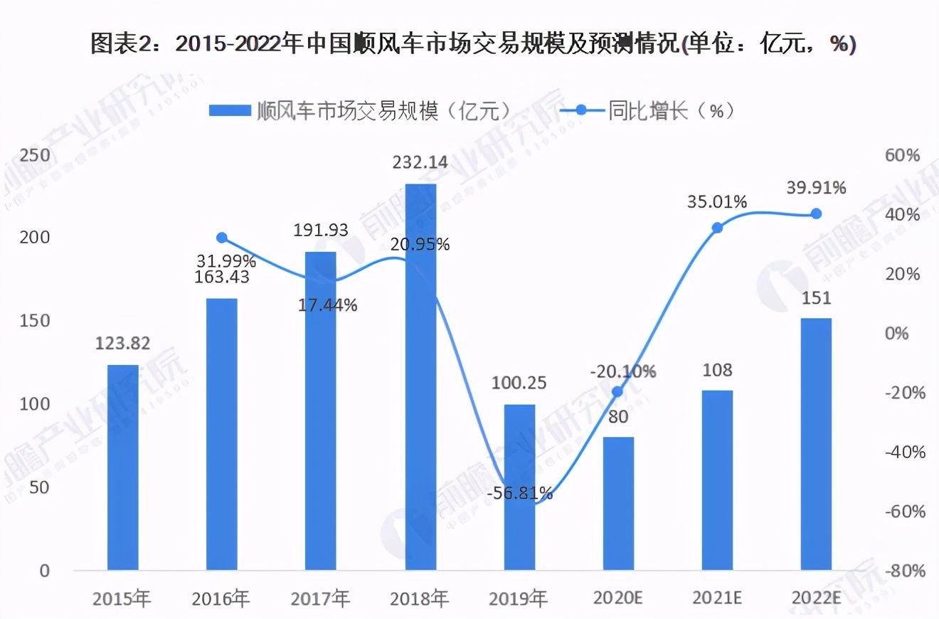 坐顺风车下载哪个app软件好（4家顺风车优势分析）