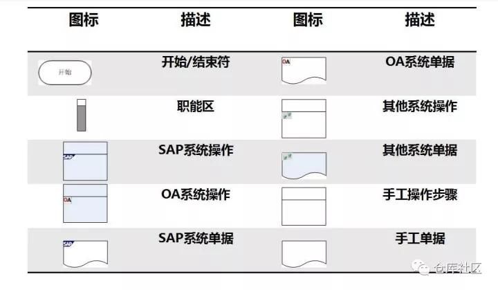 流程图绘制的方法及技巧是怎样的？「标杆精益」