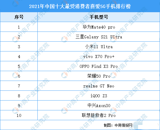 国产手机品牌排行榜有哪些（国产5G手机排行榜前十名）