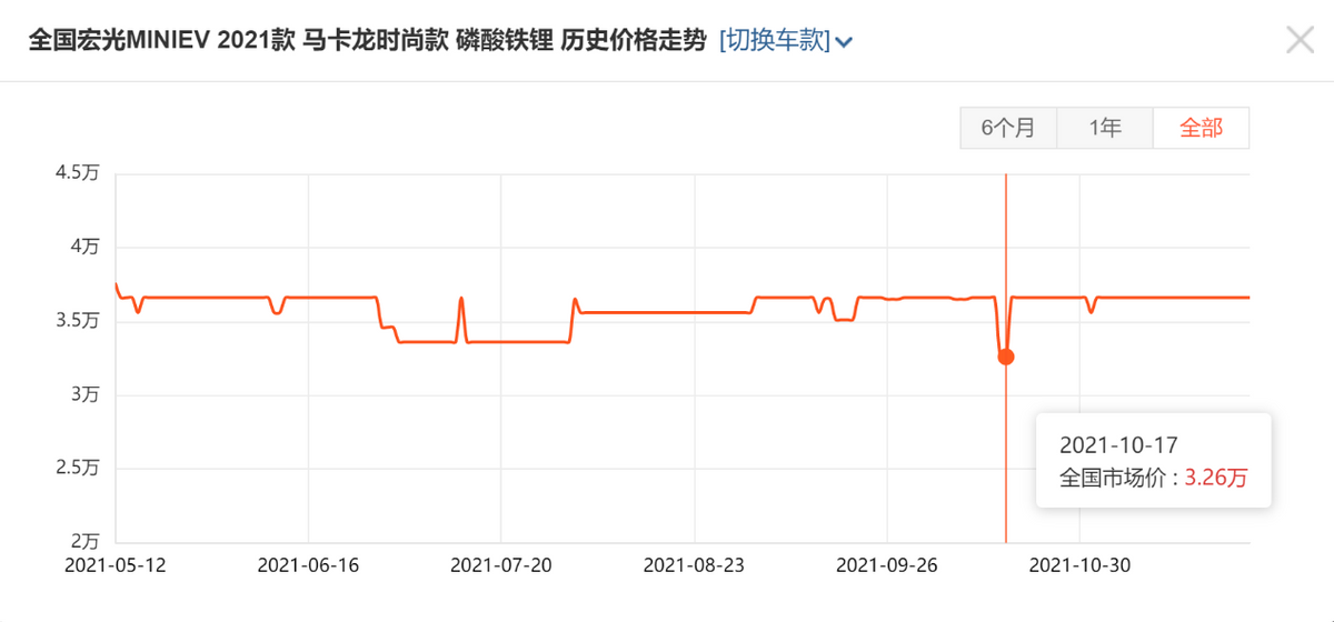 年度盘点：新能源车销量前10名，特斯拉比亚迪五菱，谁更值得买？