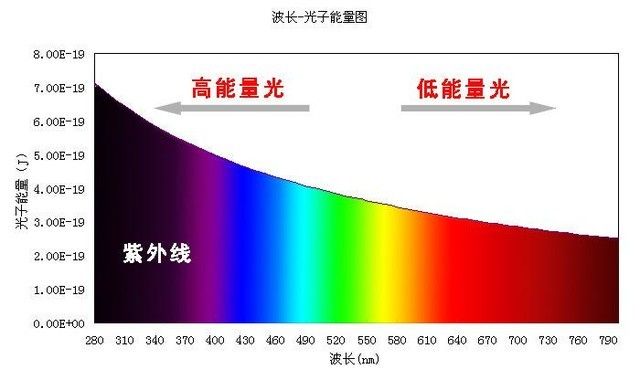 近视眼挑手机屏幕，究竟是选LCD还是OLED？