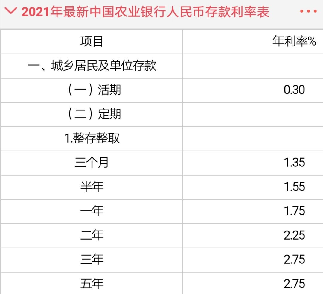 2021年农行、邮储、农村信用社等，哪个银行存款利率高？