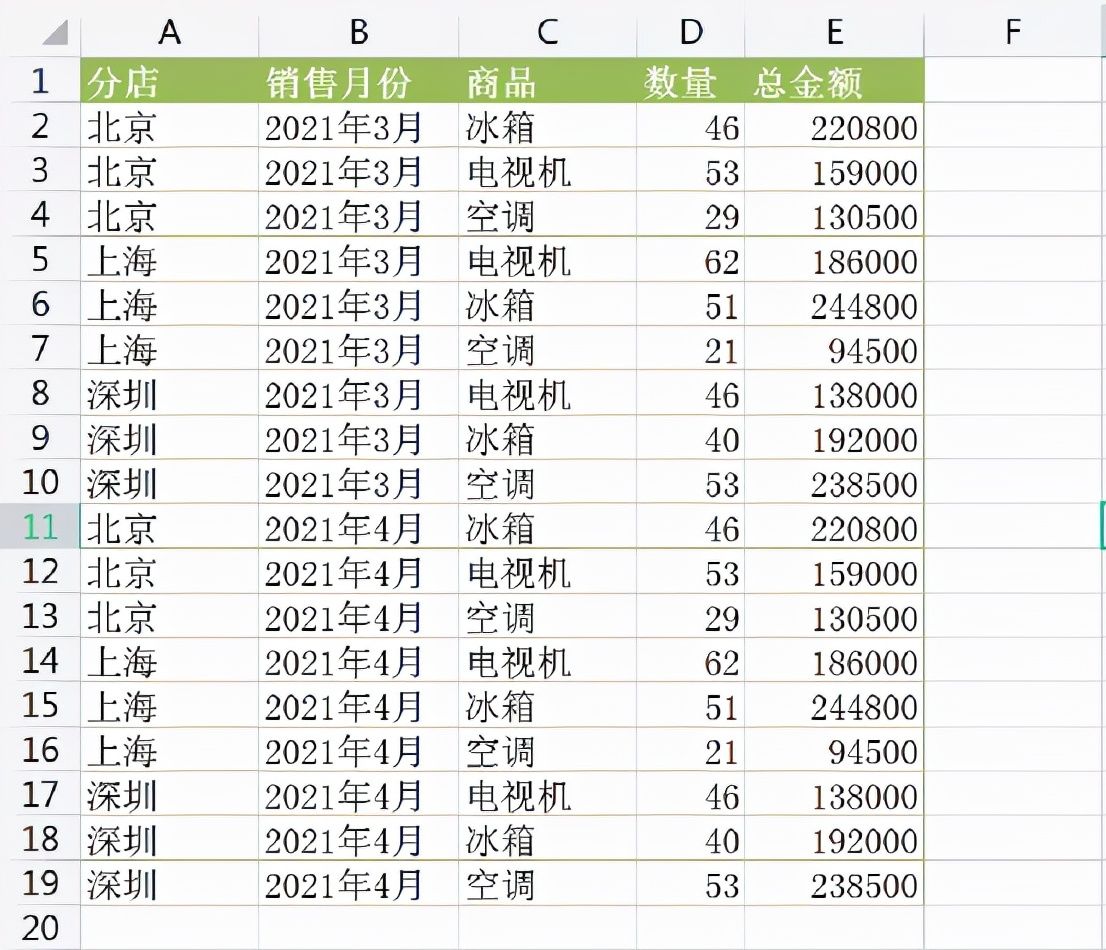 数据透视表怎么做分类汇总求和(创建数据透视表教程)