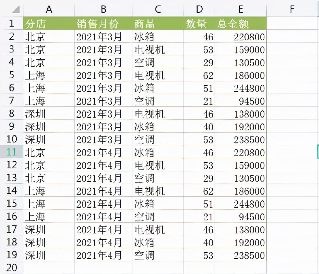 初识数据表