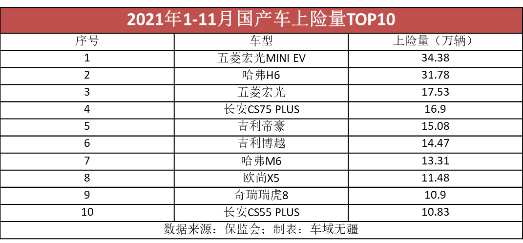 国产汽车哪个品牌好(真正的国产品牌排行榜前十名)
