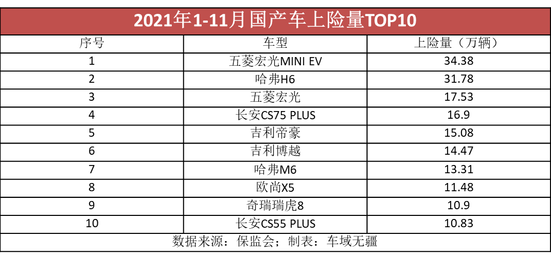 国产汽车哪个品牌好（真正的国产品牌排行榜前十名）