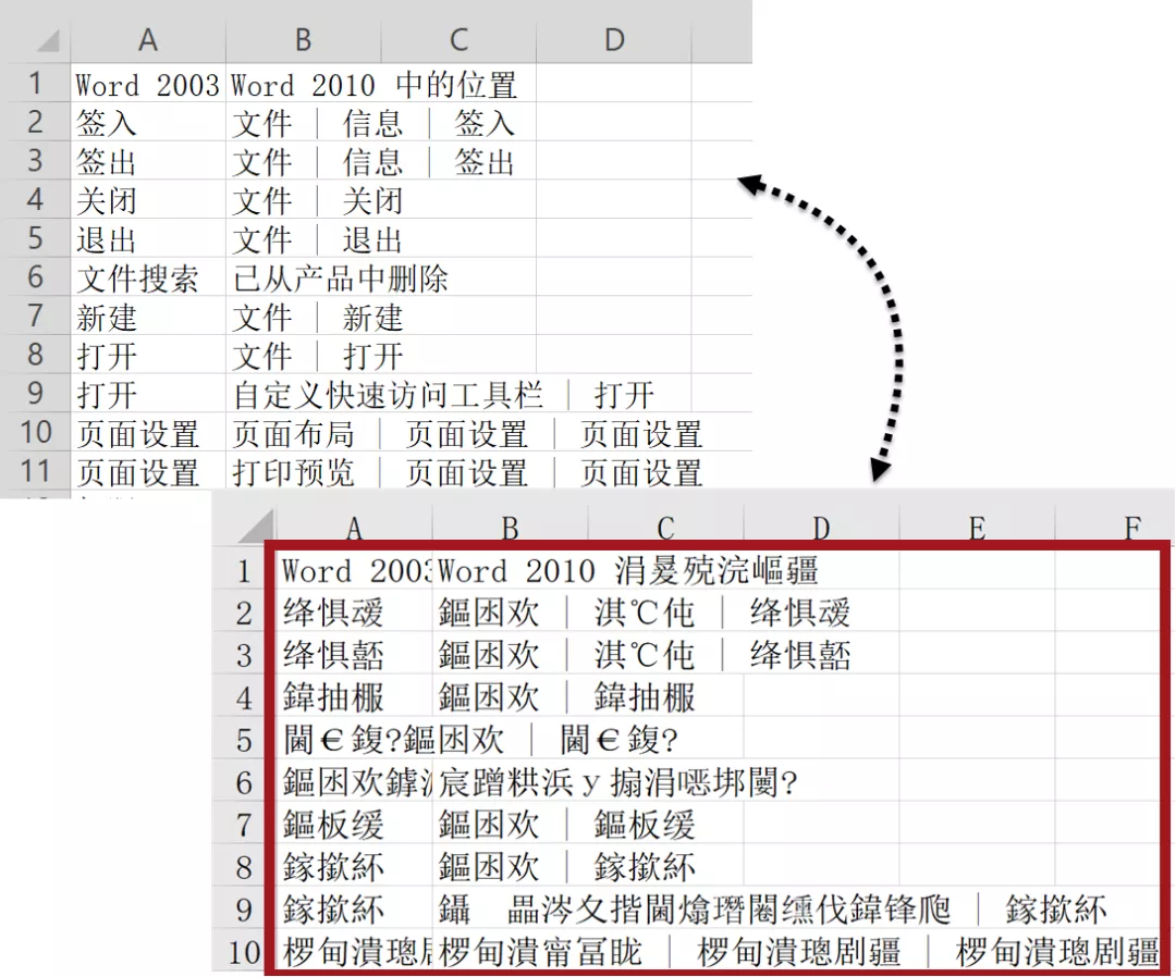 打开CSV格式文件？英雄请留步