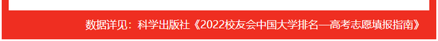 中国传媒大学雄居第一！校友会2022中国语言类大学专业排名