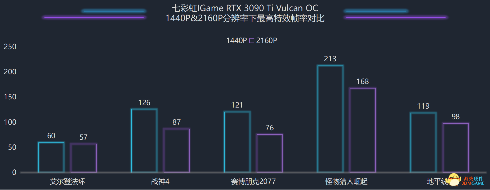 旗舰钛系列最强显卡，七彩虹iGe RTX 3090 Ti Vulcan OC显卡评测