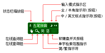 极品五笔特色有哪些（五笔字根表快速记忆图）