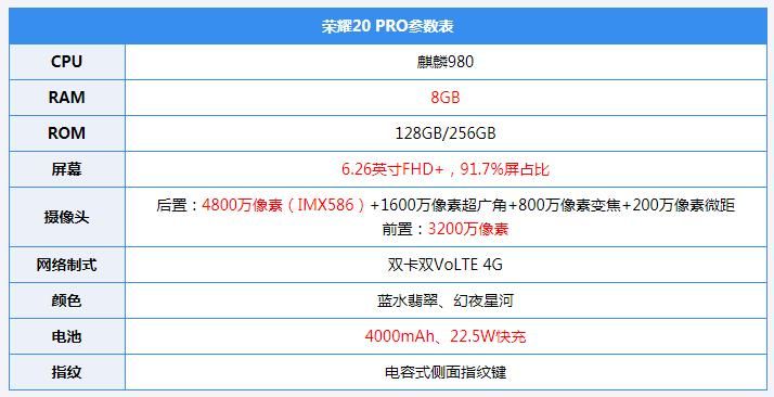 荣耀20pro参数详细配置(手机荣耀20 PRO深度评测)
