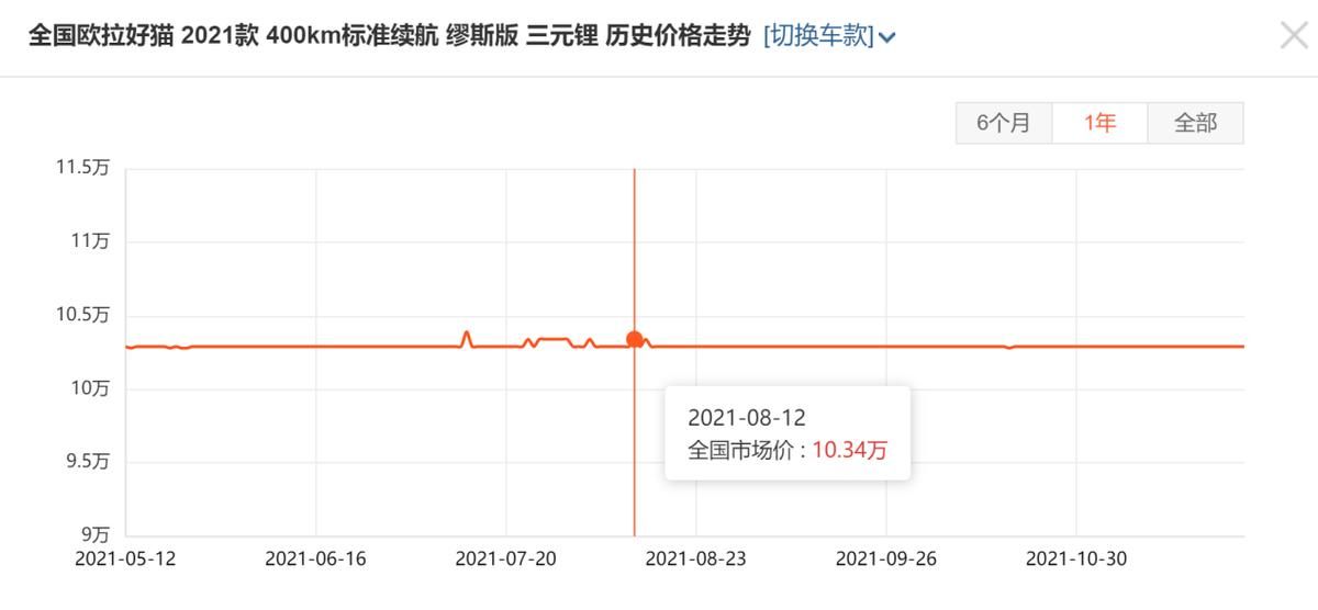 年度盘点：新能源车销量前10名，特斯拉比亚迪五菱，谁更值得买？