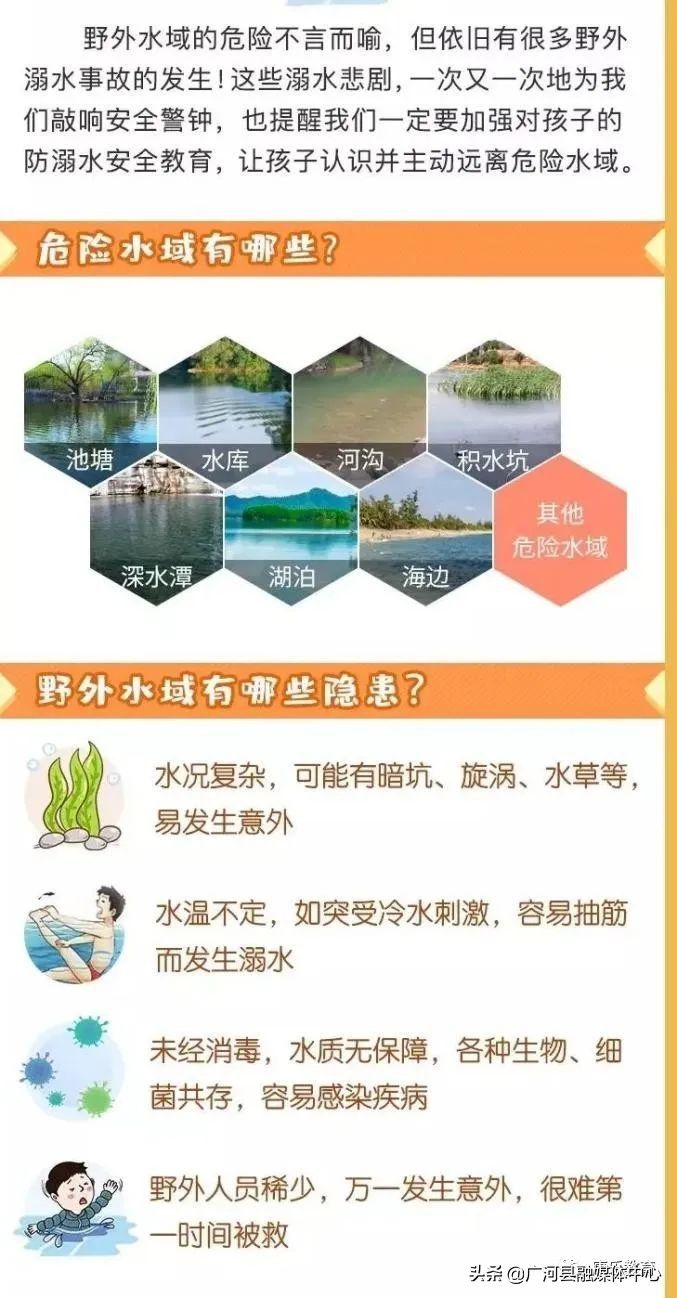 珍爱生命 预防溺水——防溺水安全知识