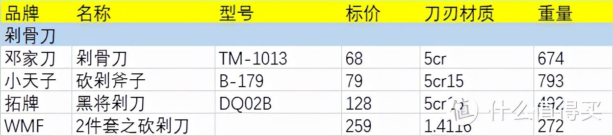 我测试了25把中式菜刀，值得推荐的只有这几把