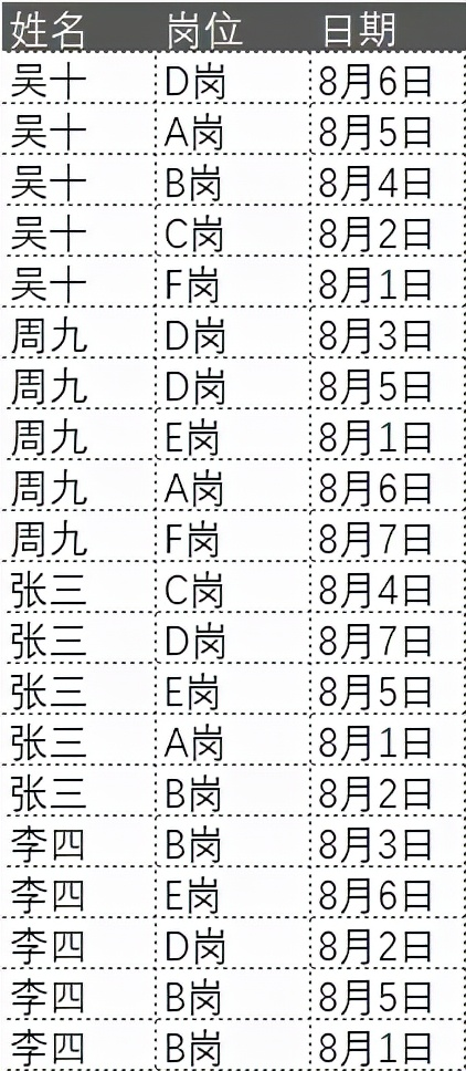 看到同事用数据表，我再也不敢说自己会WPS了