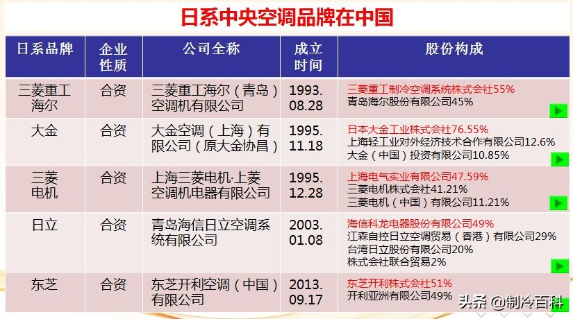 日系空调品牌大揭秘，谁才是王者？