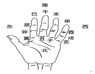 卯怎么读什么意思(十二地支有哪些及拼音和意思解释)