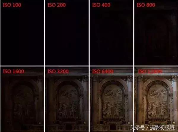 不同环境下感光度设定，以后不再担心感光度该调整为多少了