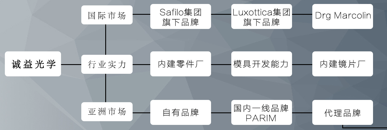 10家值得收藏的镜片眼镜框好店，线上买眼镜