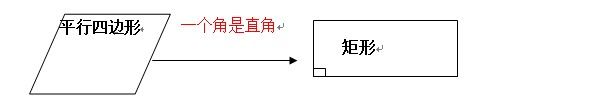 收藏 平行四边形及特殊平行四边形最全知识点总结