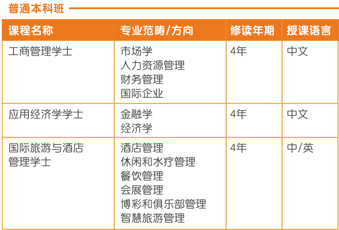 2022本科｜澳门城市大学本科招生简章，双保障