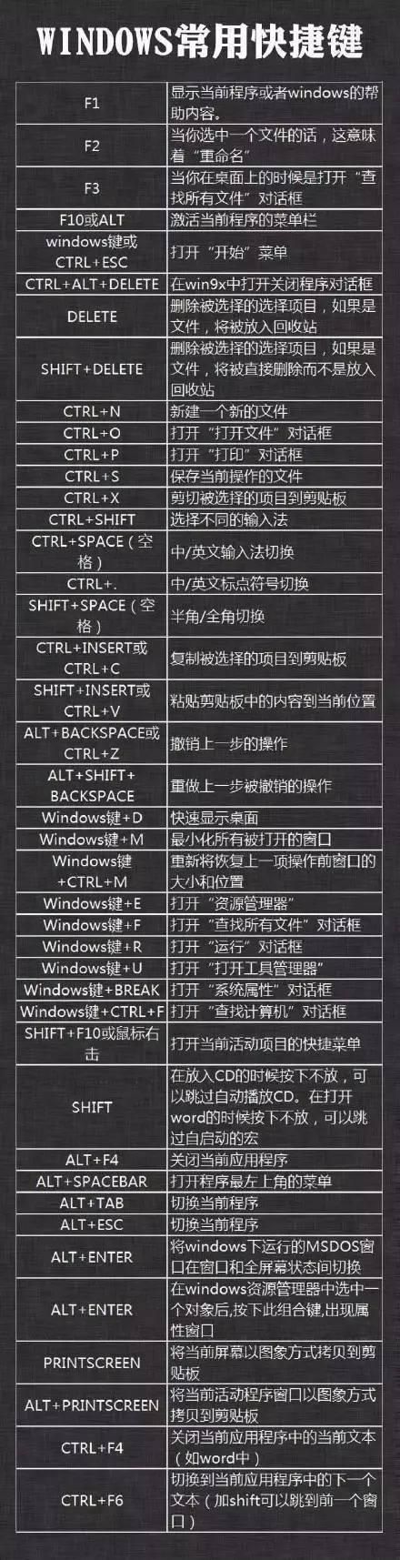 非常实用的电脑快捷键 喜欢赶紧收藏