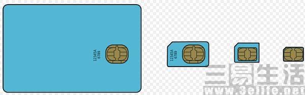 你知道SIM卡是什么吗？