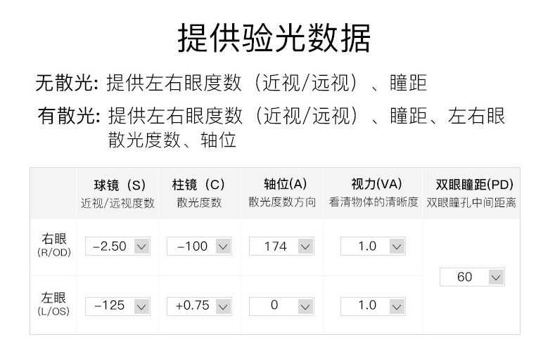 10家值得收藏的镜片眼镜框好店，线上买眼镜