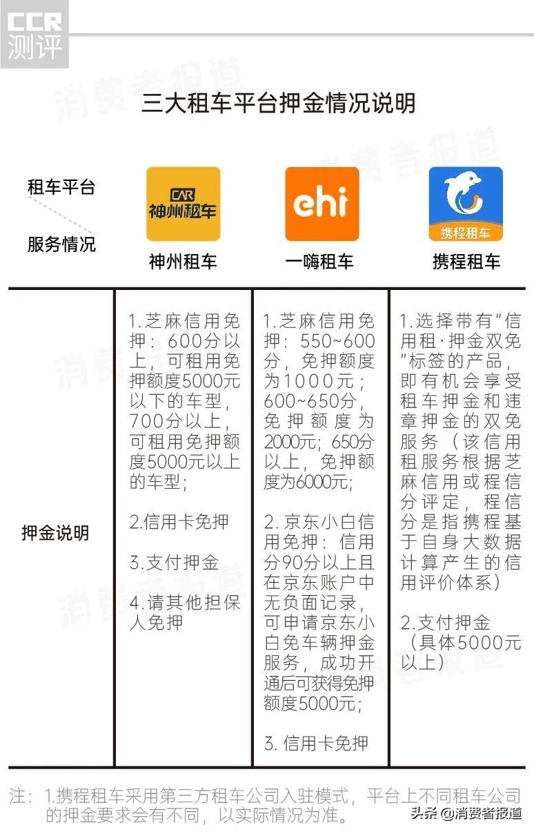 携程、神州、一嗨三大租车平台对比：租车费用、车况、便捷度哪家强？